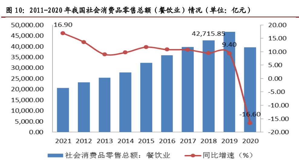 603317天味食品深度分析,天味食品调研报告