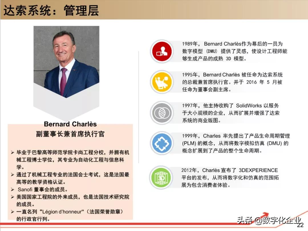 dassault杈剧储,100椤祊pt娣卞害瑙ｆ瀽