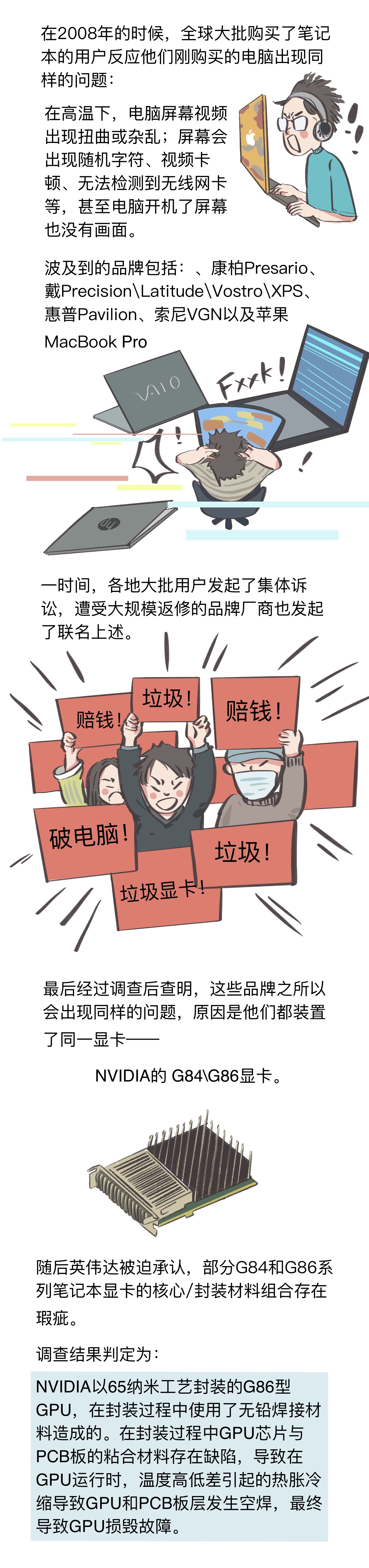 英伟达显卡有名事件,英伟达显卡烧毁最新消息