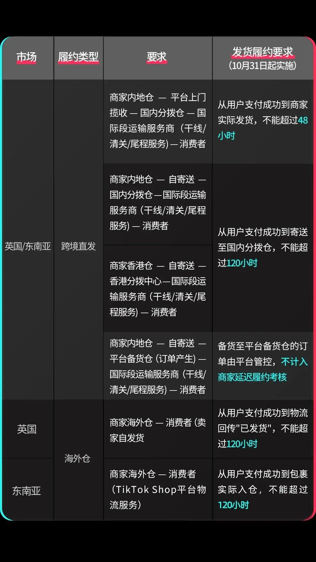 无货源如何做跨境电商干货分享,新手做跨境看哪个教程最好
