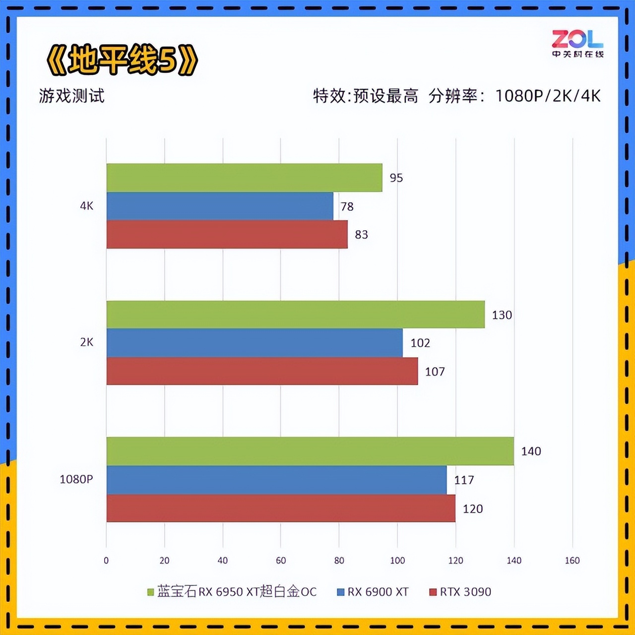 蓝宝石RX6950XT超白金评测游戏全面超越3090