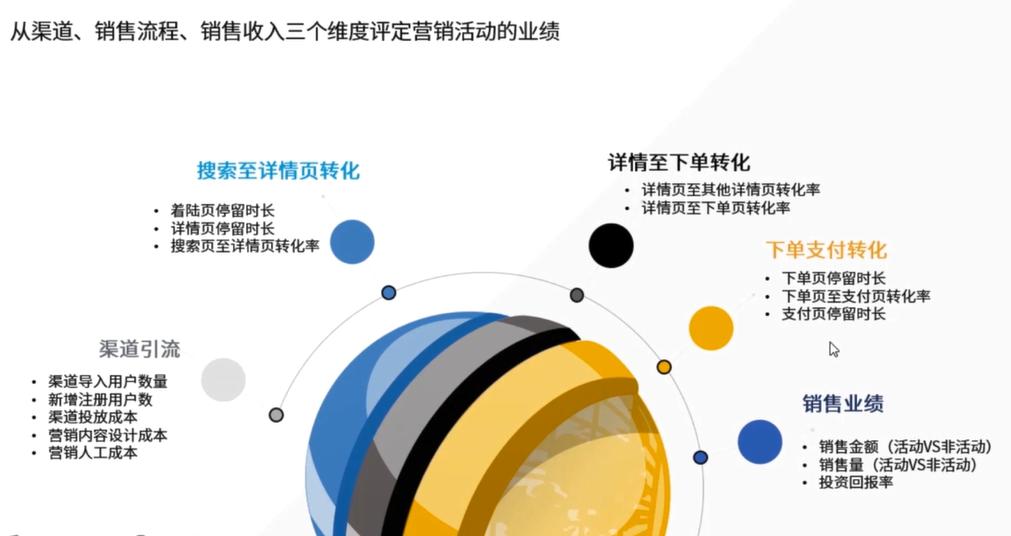 统计学基础及量化分析,怎样用统计学知识分析行业数据