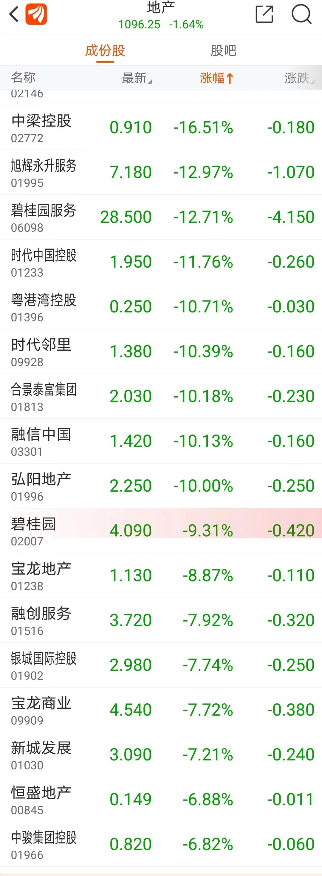 恒大为何会走向如今的局面,恒大还是沦陷了