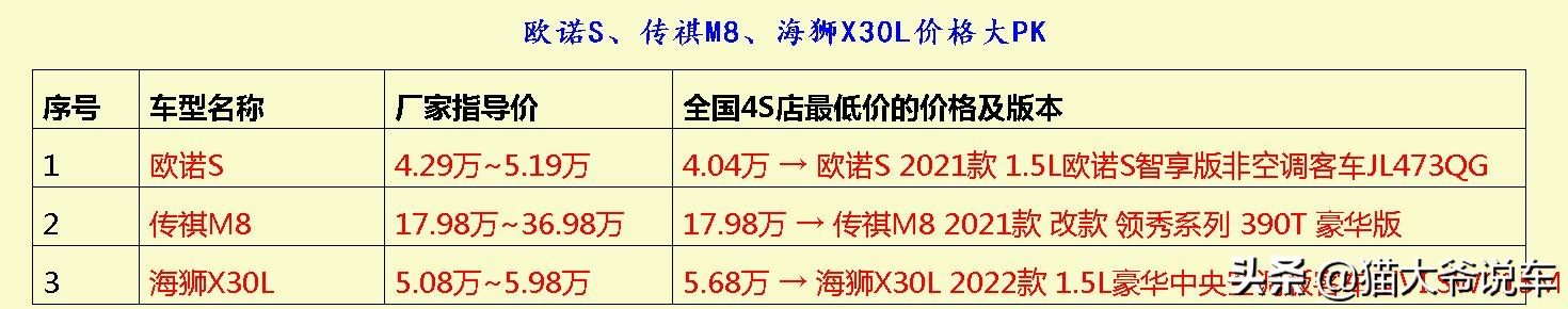 若论操控性能,这3台车可都是信心满满的