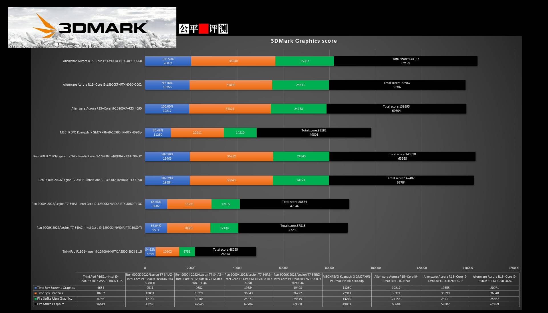 外星人台式机保修,alienware外星人aurorar12台式机