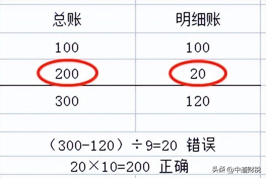 会计老是出错怎么办,会计算账错账怎么办
