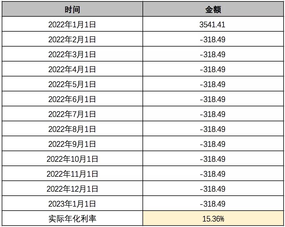 信用卡新规利息多少,信用卡怎么样能免利息提额