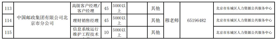 新一波招聘信息找工作速看,一大波见习岗位来袭