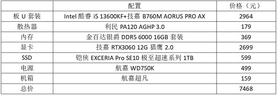 年度最佳电脑主机配置推荐,最新性价比高的电脑主机配置单