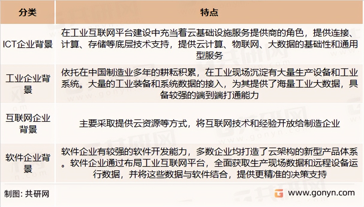 中国工业互联网市场现状,2025年工业互联网平台普及率