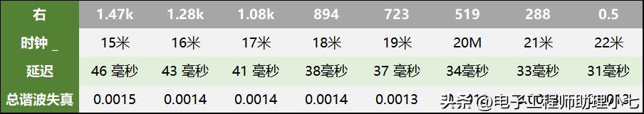 pt2399芯片容易烧毁吗,pt2399芯片引脚功能图