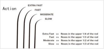 野钓耐用的入门路亚竿,值得推荐的入门级路亚竿