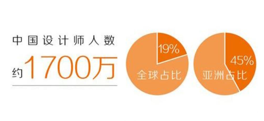 adobe国际认证的创意设计师有用吗,adobe的国际设计师专业资格证书