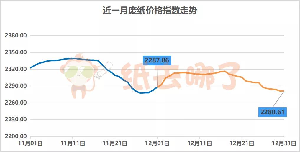 12月27日全国废纸行情,废纸周报最新消息