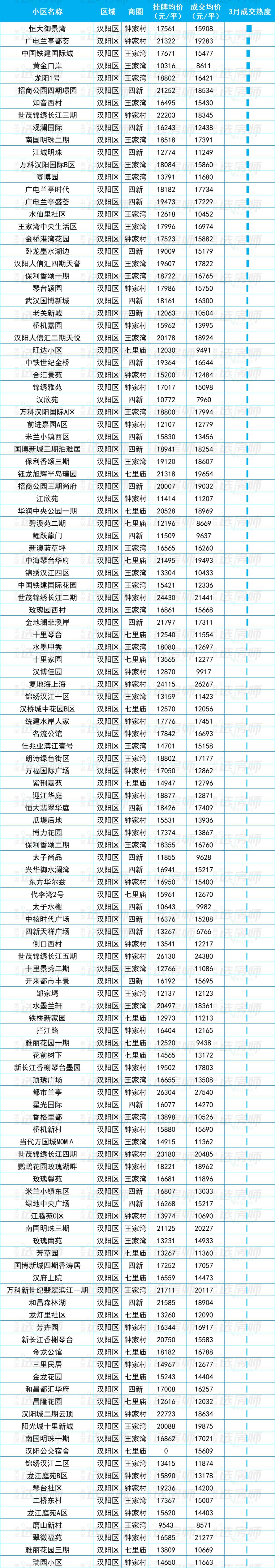 23年武汉二手房成交走势图,武汉2023二手房成交价格