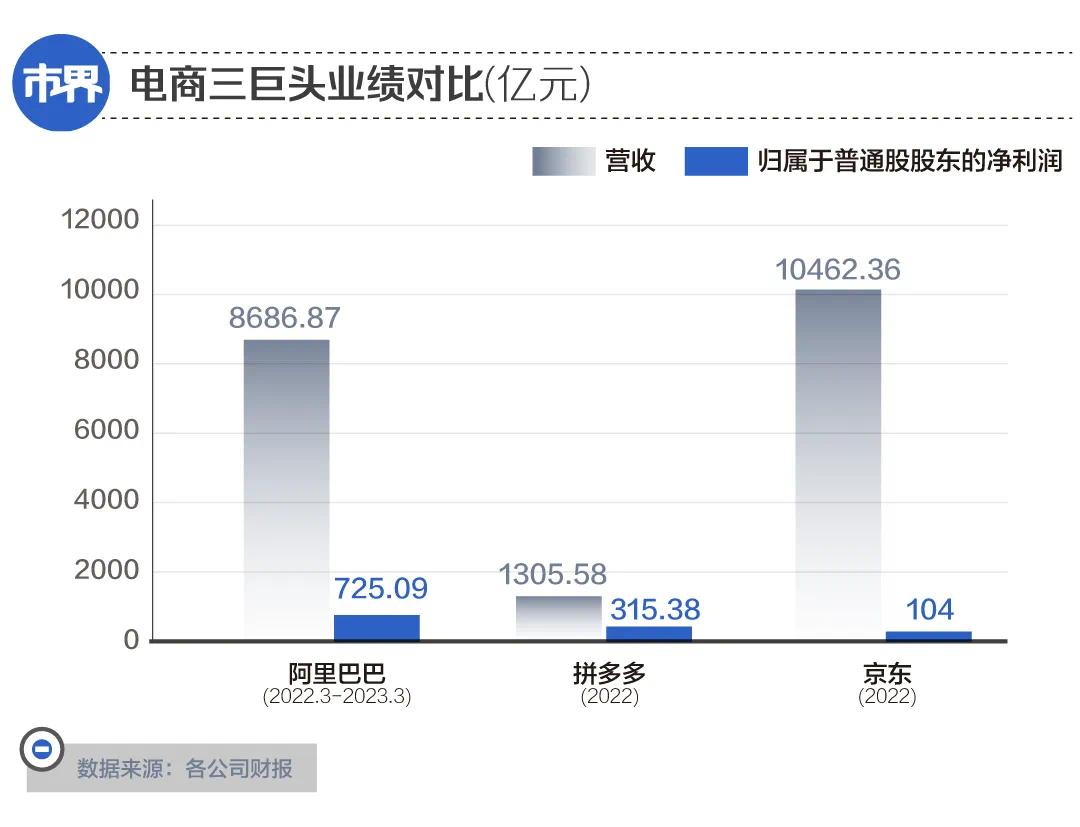 阿里巴巴3次创业,阿里的创业历程