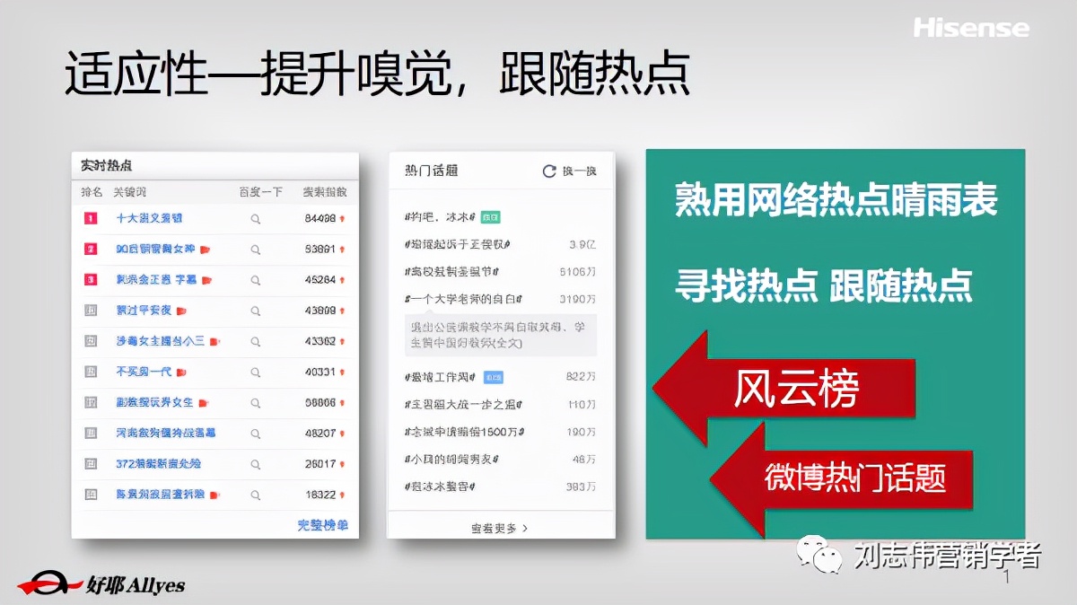 海信品牌营销方案设计案例,海信品牌运营方案怎么写