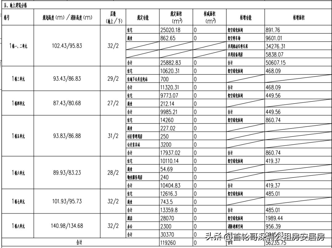 信义金御山居2024年公租房,信义金御山居安居房有三房吗