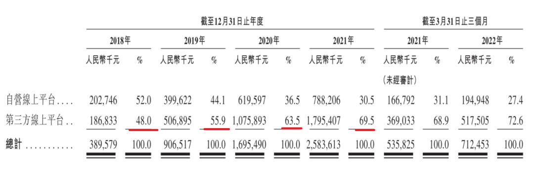 叮当快药是24小时配送么,叮当快药配送28分钟