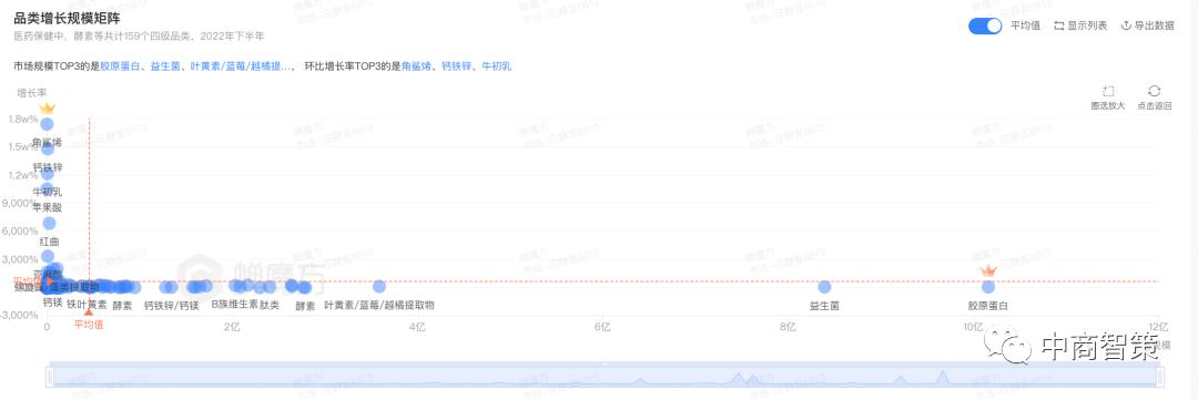 楂橀攢閲忕殑鑰佸勾浜哄吇鐢熶繚鍋ュ搧,淇濆仴鍝佸ぇ鍋ュ悍绾㈠埄鏃朵唬