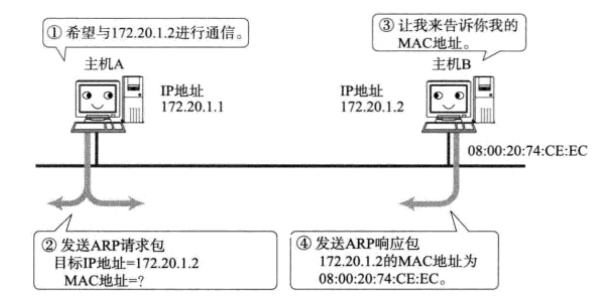 浏览器输入url并回车发生什么,浏览器地址栏输入url后发生了什么