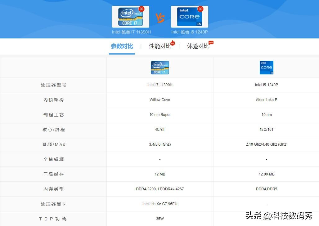 烤机温度只有66℃，积核GEEKOMMiniIT11i7-11390H迷你主机测评