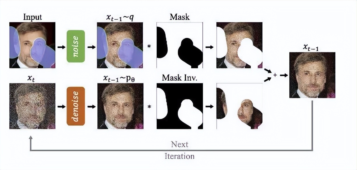 diffusion缁忓吀璁烘枃,diffusion璁烘枃