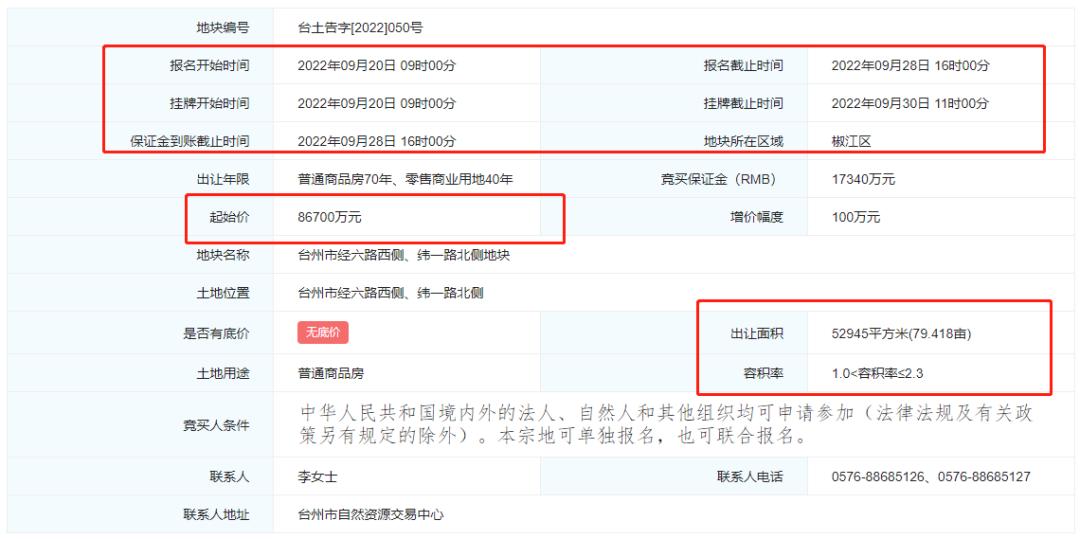 起价8.67亿元，台州市椒江区经六路西侧、纬一路北侧商住地块挂牌