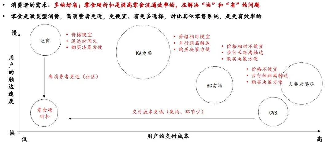 聊聊零食硬折扣，入局2年，眼看他起高楼