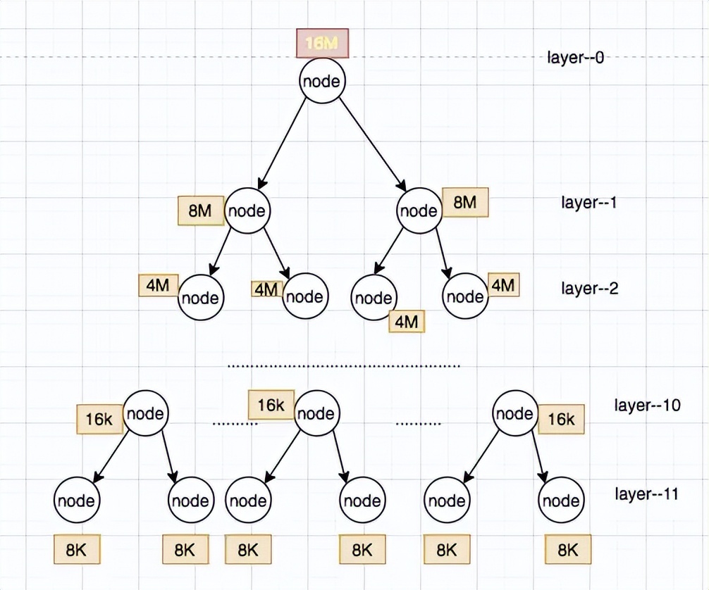 netty内存池设计原理,netty内存分配详解