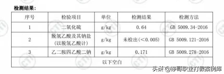 食品安全法打假成功案例,推动食品安全高水平治理