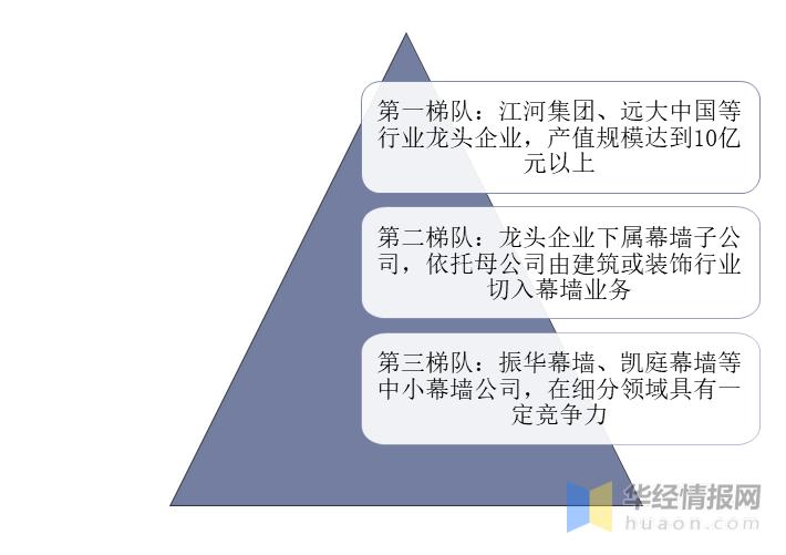 2023中国建筑产值排行,2021年建筑幕墙产值