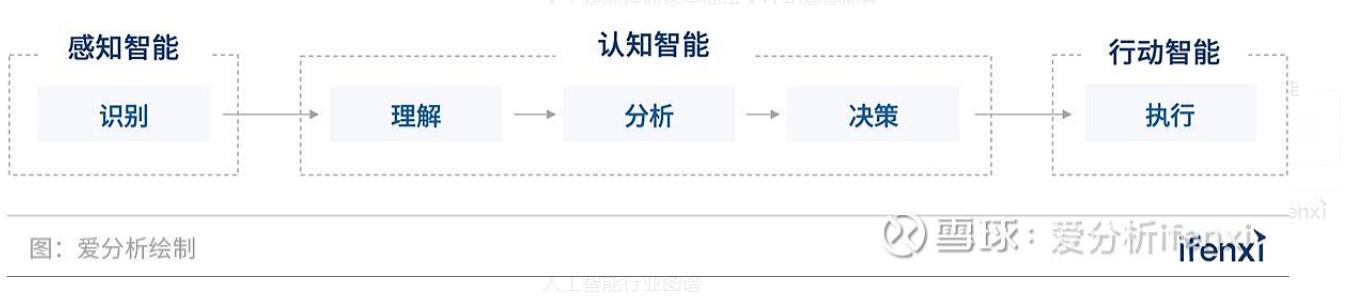 从零入门人工智能讲解,从零学人工智能