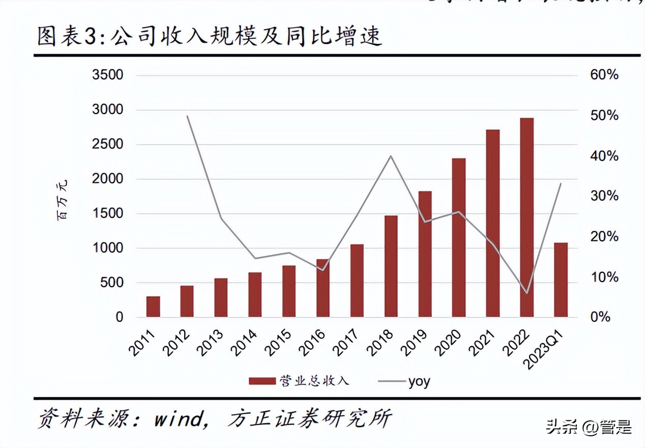比音勒芬未来潜力,国际奢侈品牌男t恤比音勒芬