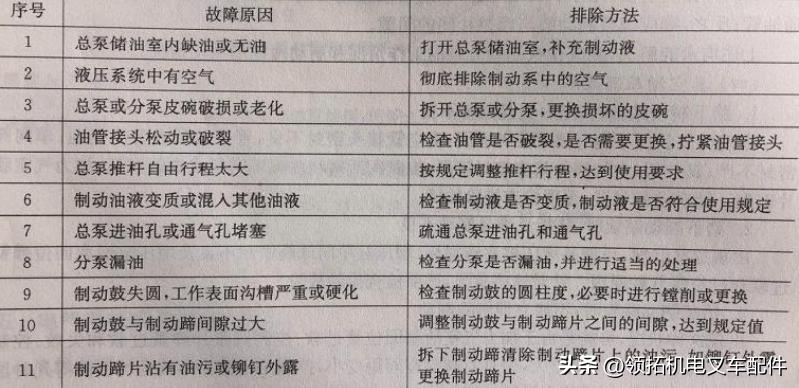 叉车can通讯故障怎么解决,电动叉车常见故障排除