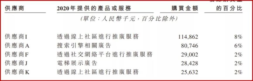 植发生意为何火爆,暴利的雍禾植发