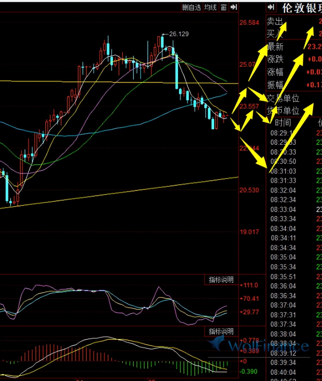 白银期货今日行情热议,2023年5月18日黄金白银行情分析