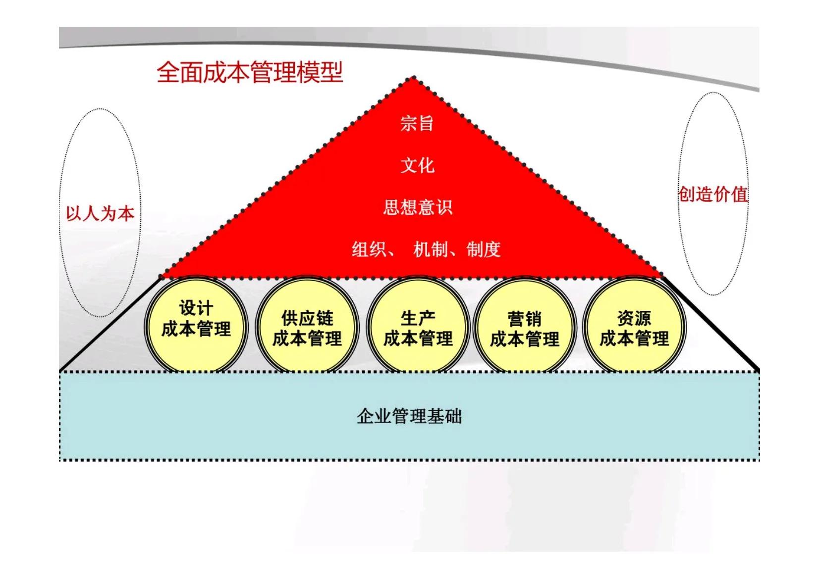 如何解决管理者素质风险,企业管理者如何解决未来的风险