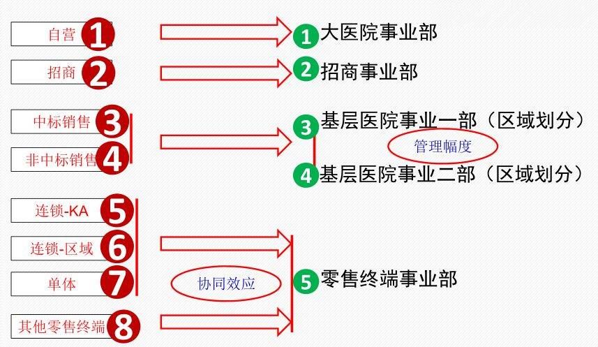神威药业年度净利率,神威药业上半年走势