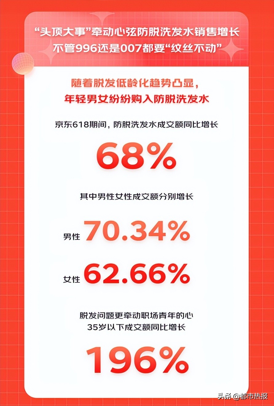 京东618买洗发水,京东洗护大促