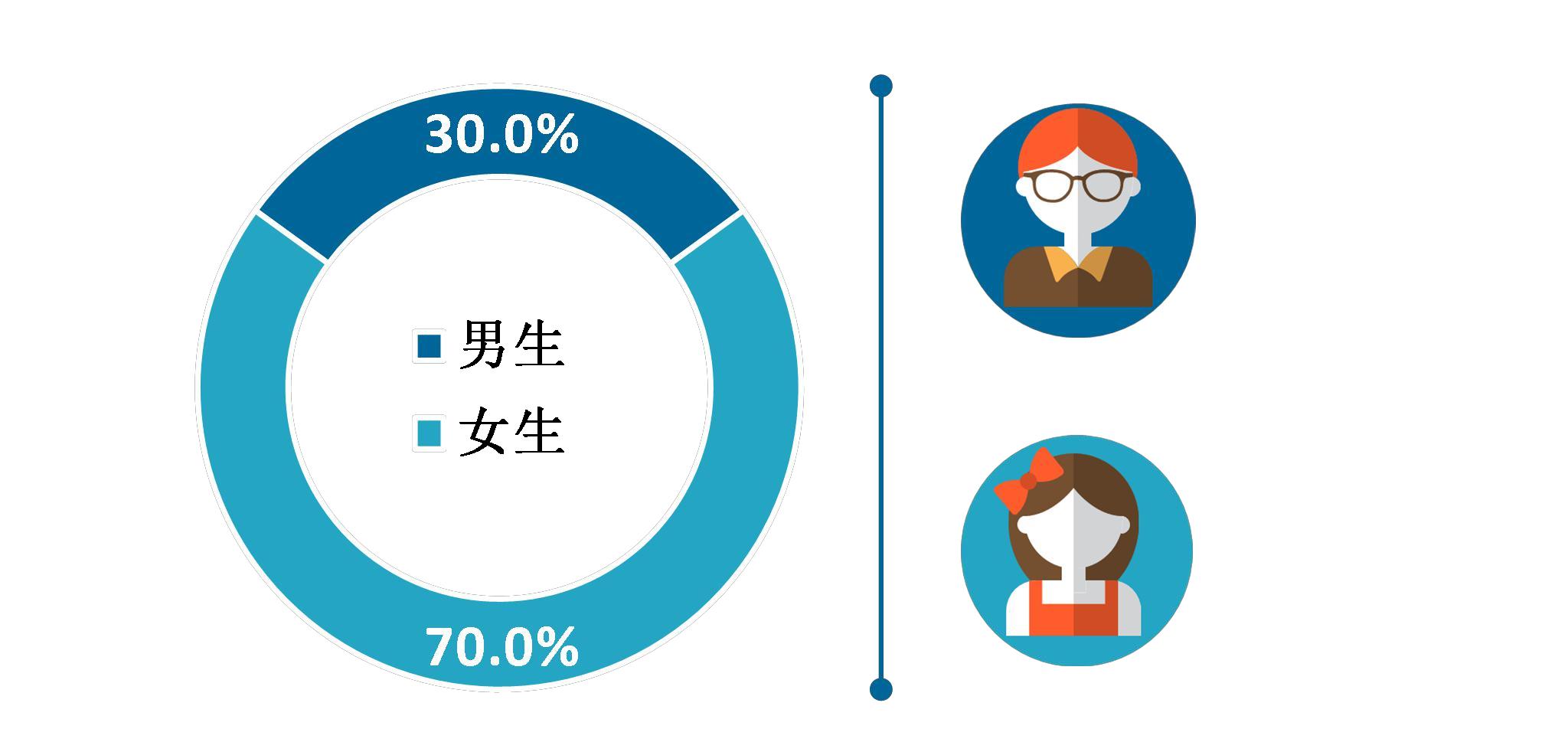 安阳师范学院2024毕业生,安阳师范学院就业率怎么样