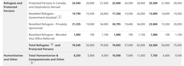 加拿大移民局公布2022-2024移民水平计划