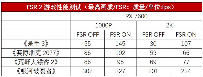 amd7600核显游戏评测,amdrx7600与n卡性能对比