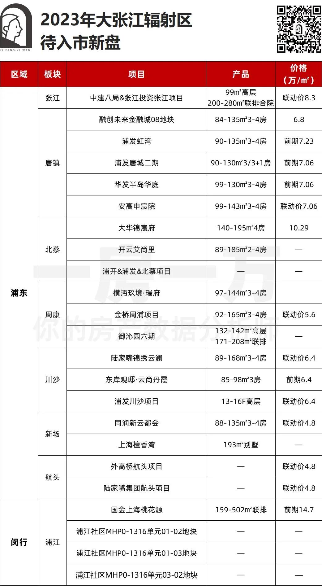 张江板块值得买的房子,张江板块二手房