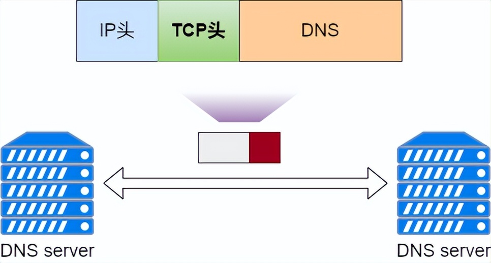 dns解析示意图,dns原理图讲解