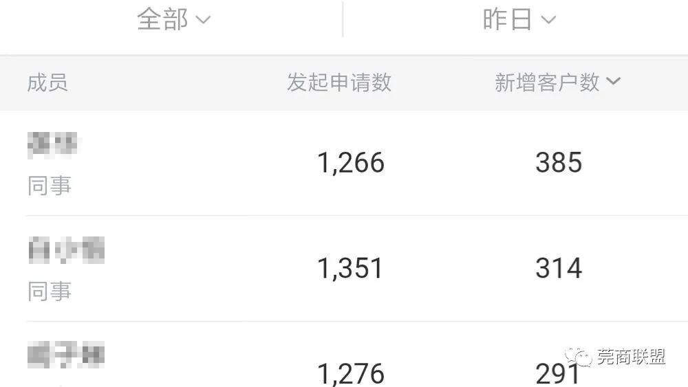 企业微信能批量添加微信好友吗,企业微信怎么批量加好友
