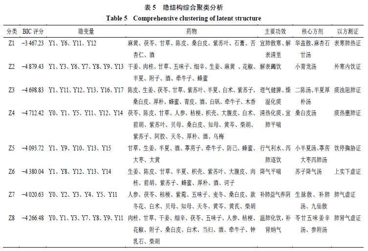 普济方方剂,普济药方