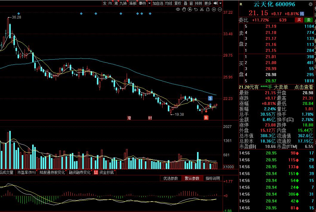 11月股票机会,股票买卖绝佳时机一览