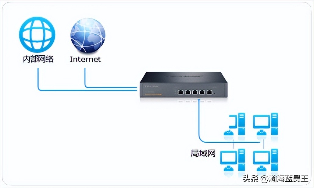 [R系列企业VPN路由器]策略路由（选路）功能设置指导