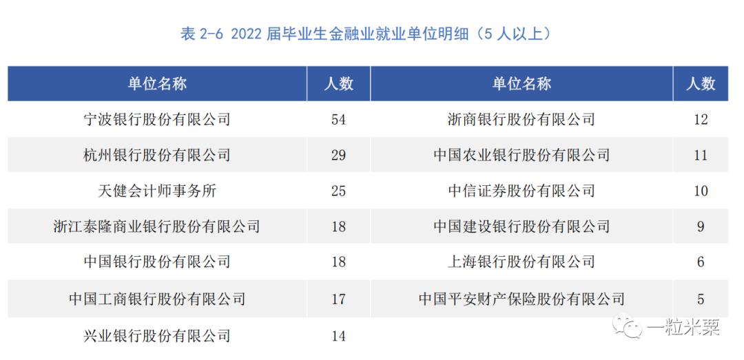 杭州电子科技大学2022届就业质量报告